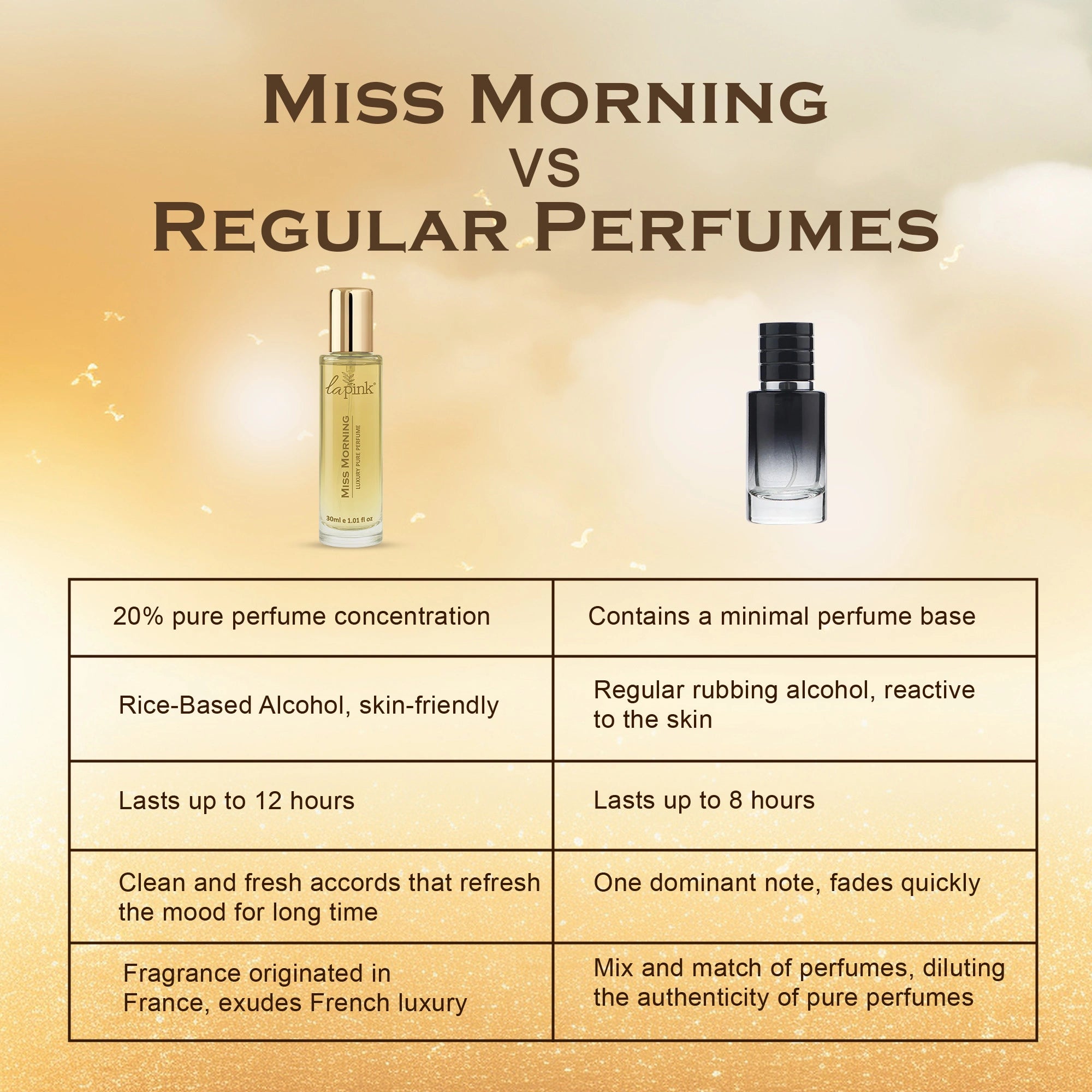 Miss Morning French Luxury Pure Perfume for Women - 30ml