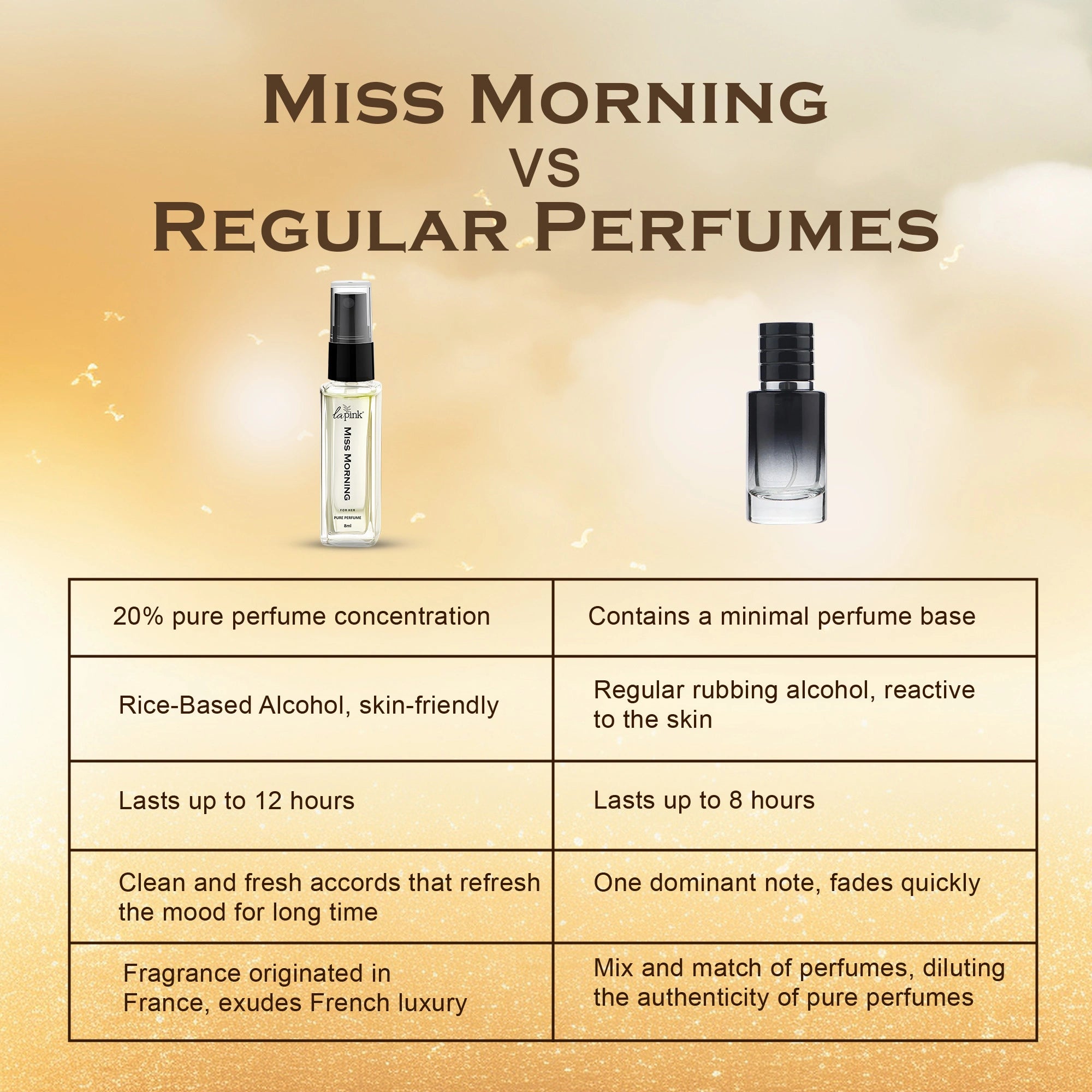 Miss Morning French Luxury Pure Perfume for Women - 8ml