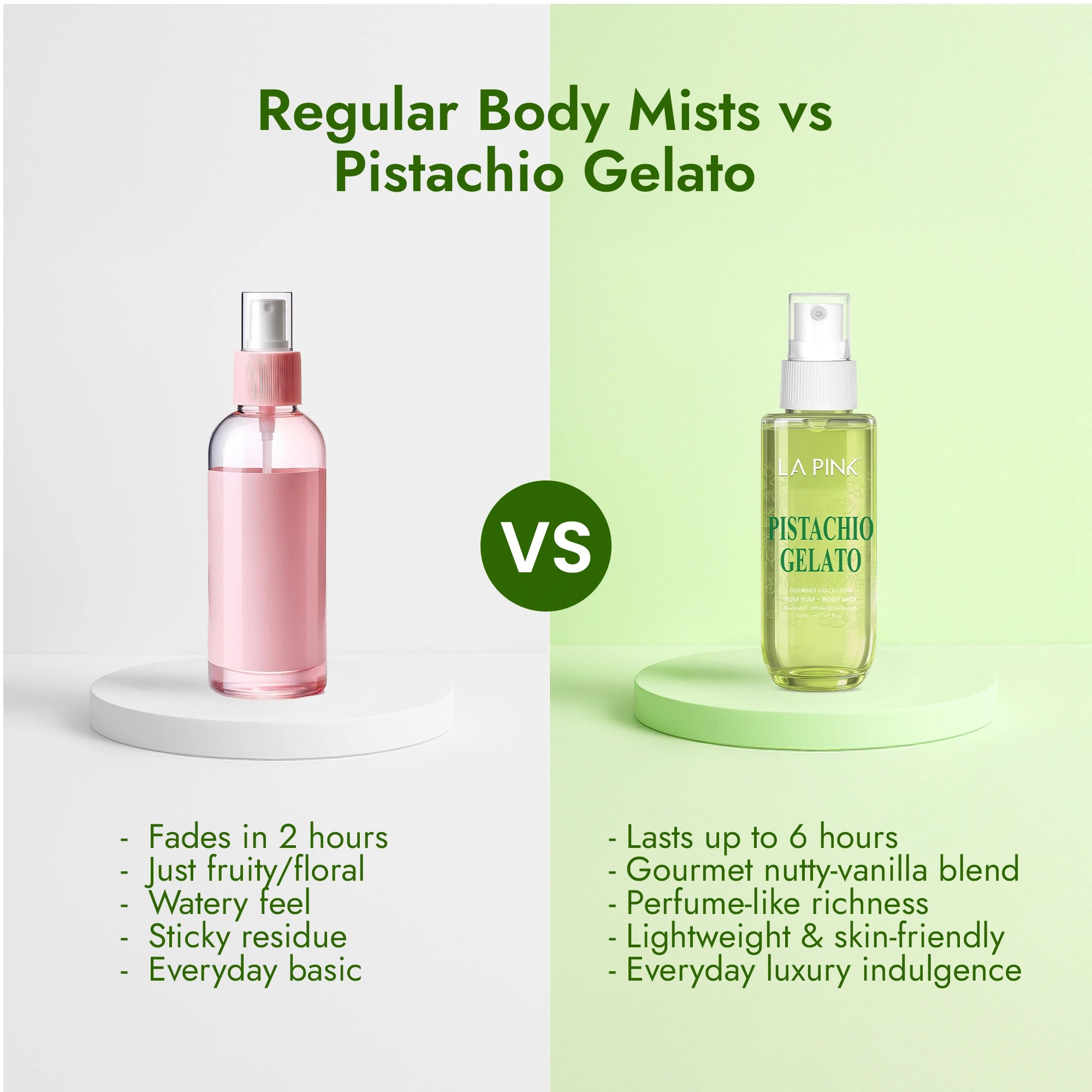 Pistachio Gelato Gourmet Body Mist