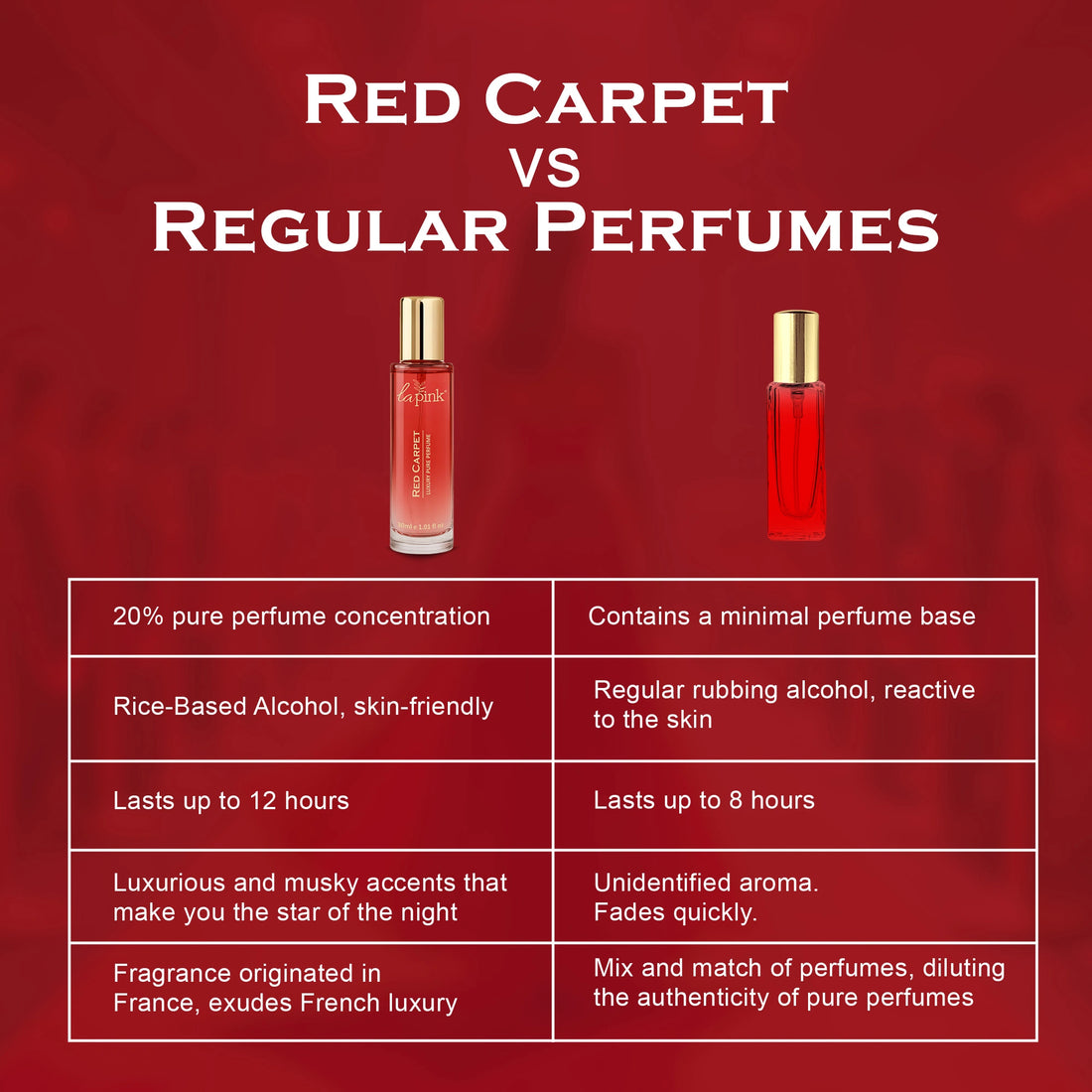 Red Carpet French Luxury Pure Perfume for Women - 30ml