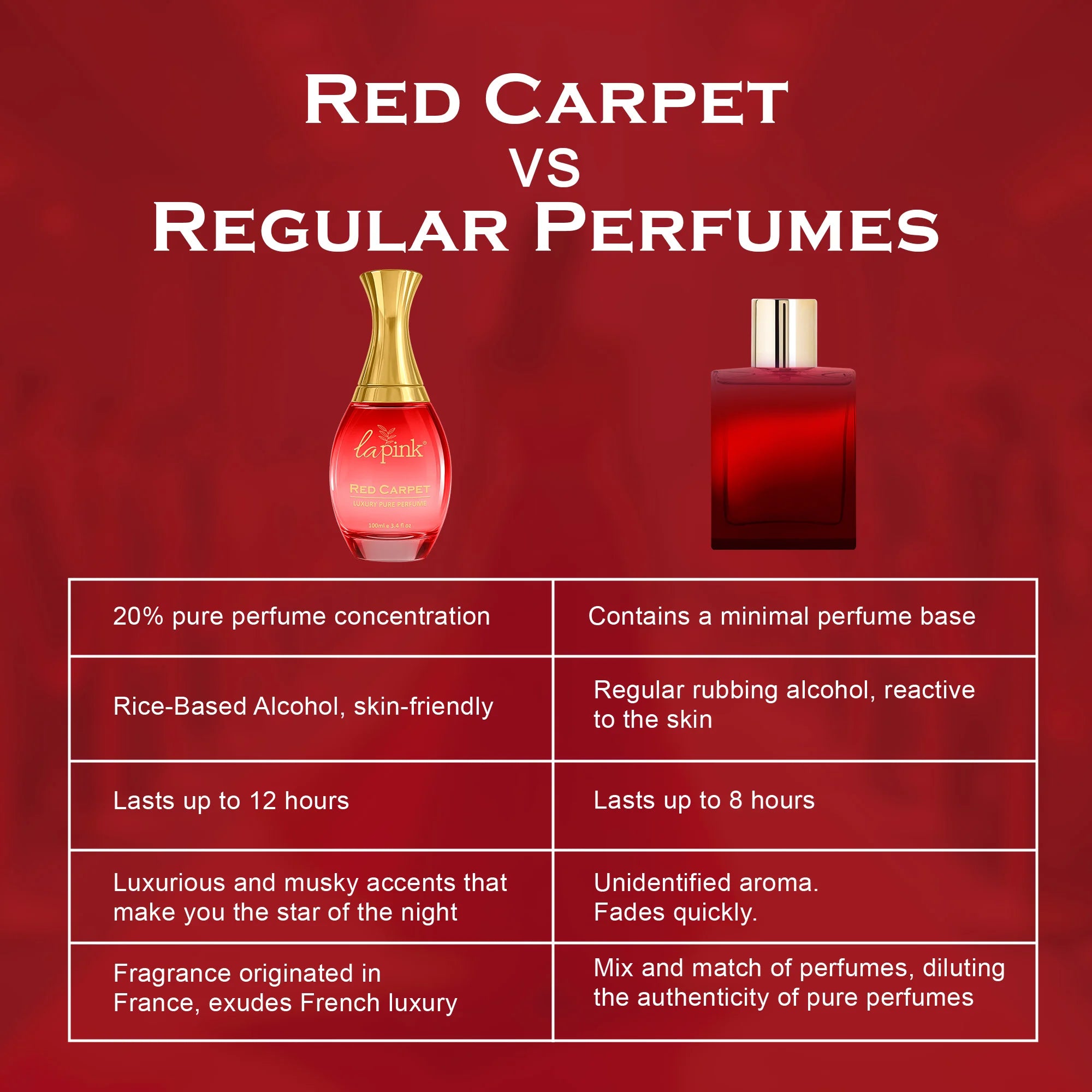 Red Carpet French Luxury Pure Perfume for Women - 100ml