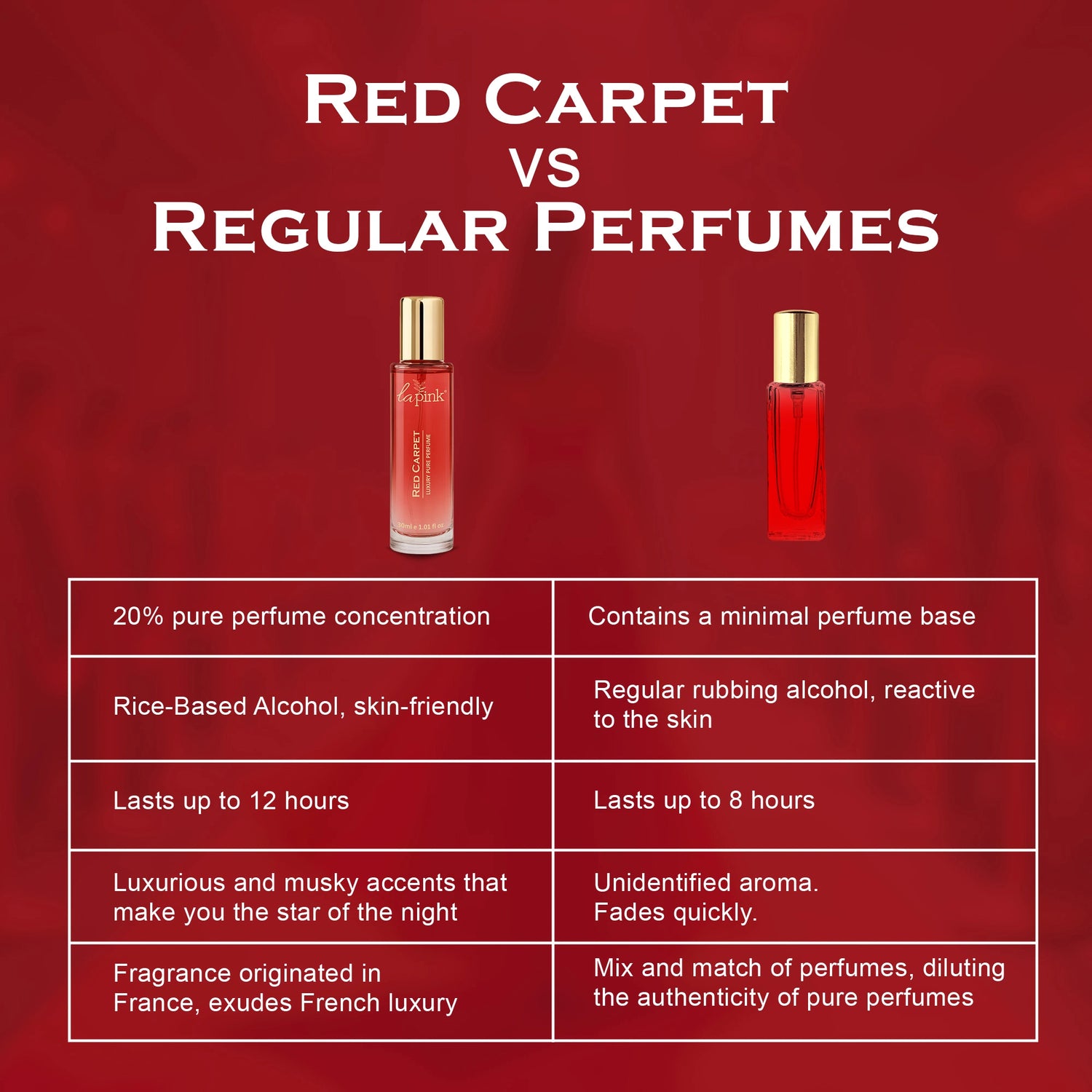 Red Carpet French Luxury Pure Perfume for Women - 30ml