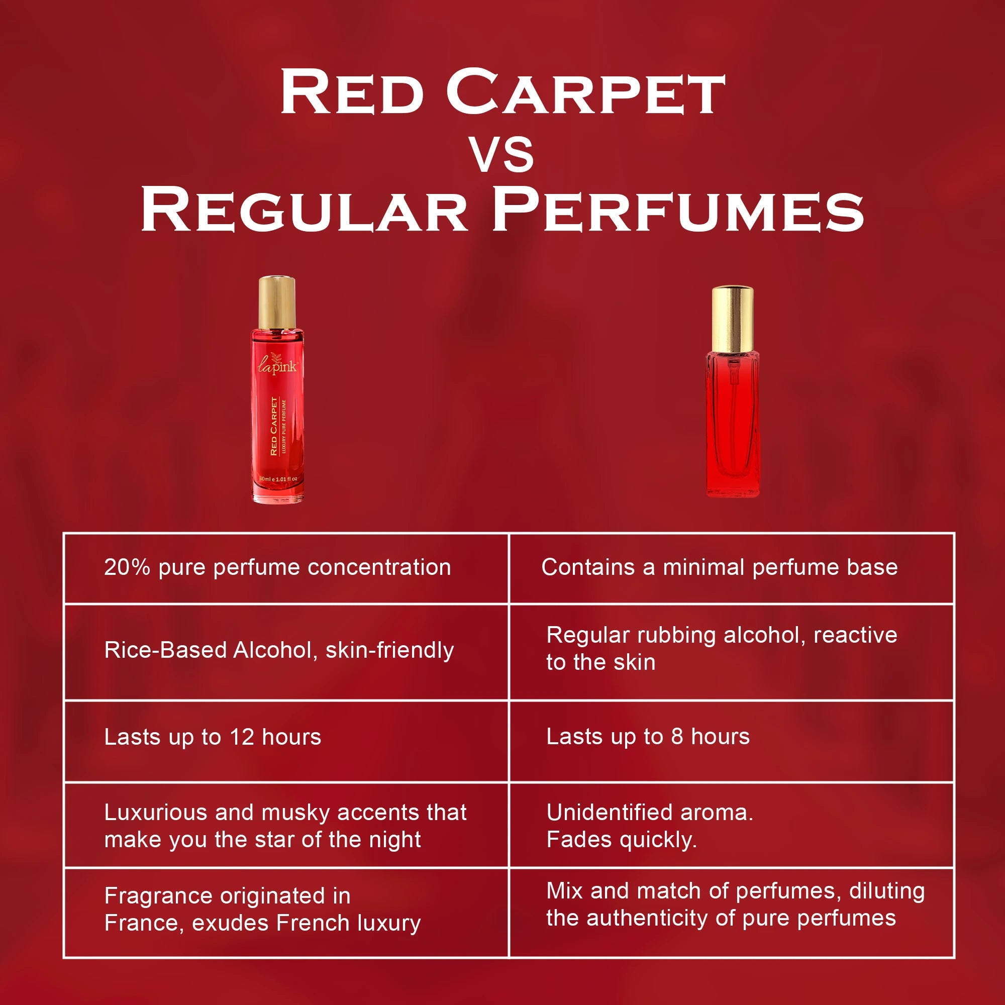 Red Carpet French Luxury Pure Perfume for Women - 30ml