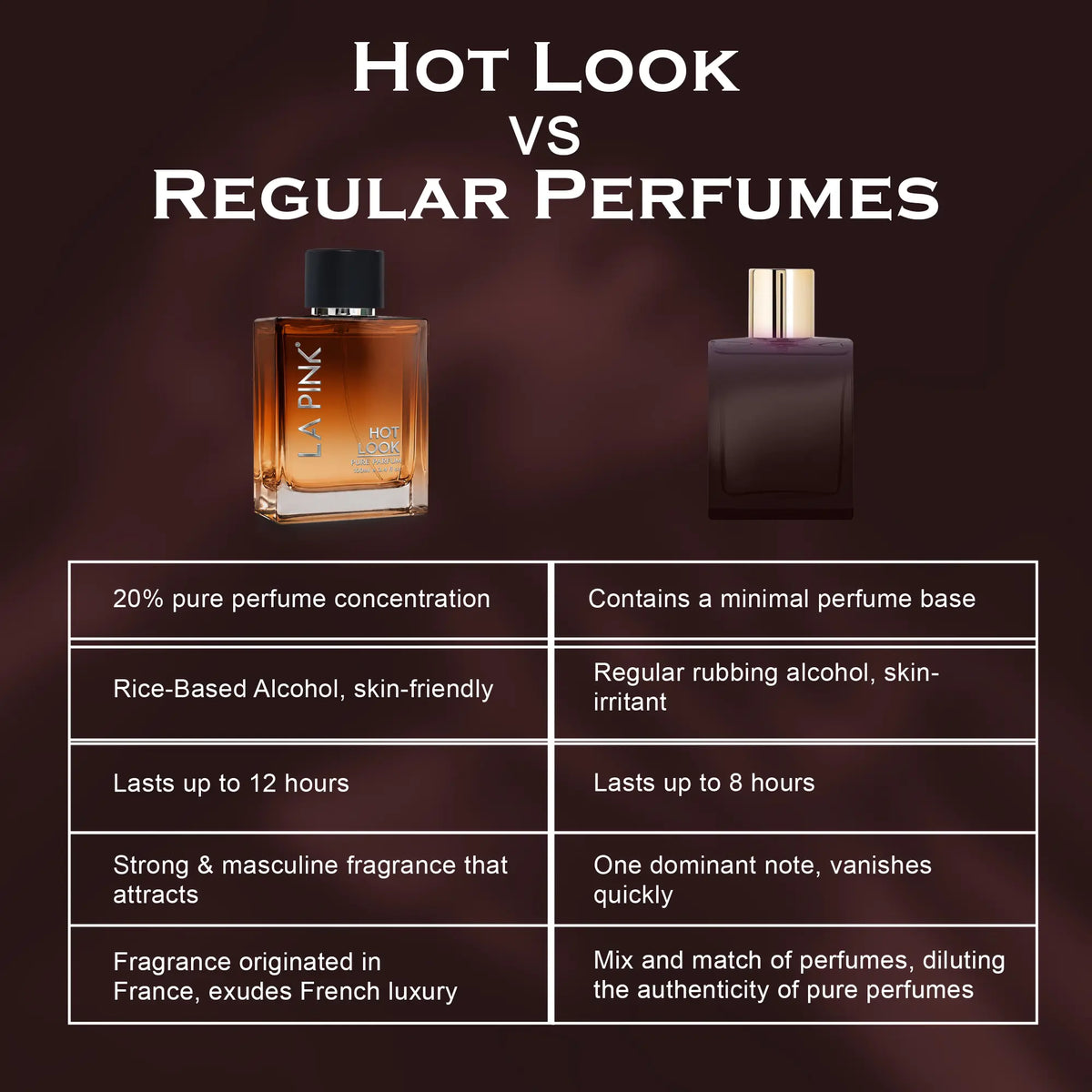 A promotional comparison graphic titled &