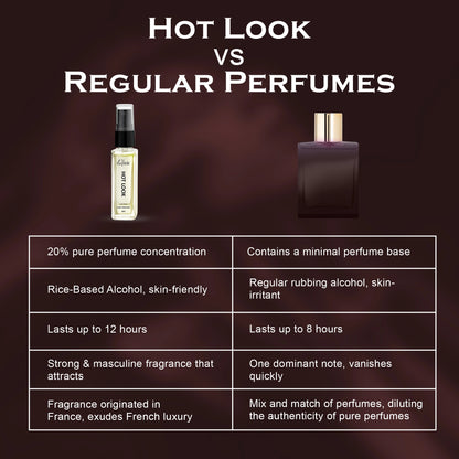Hot Look French Luxury Pure Perfume for Men - 8ml