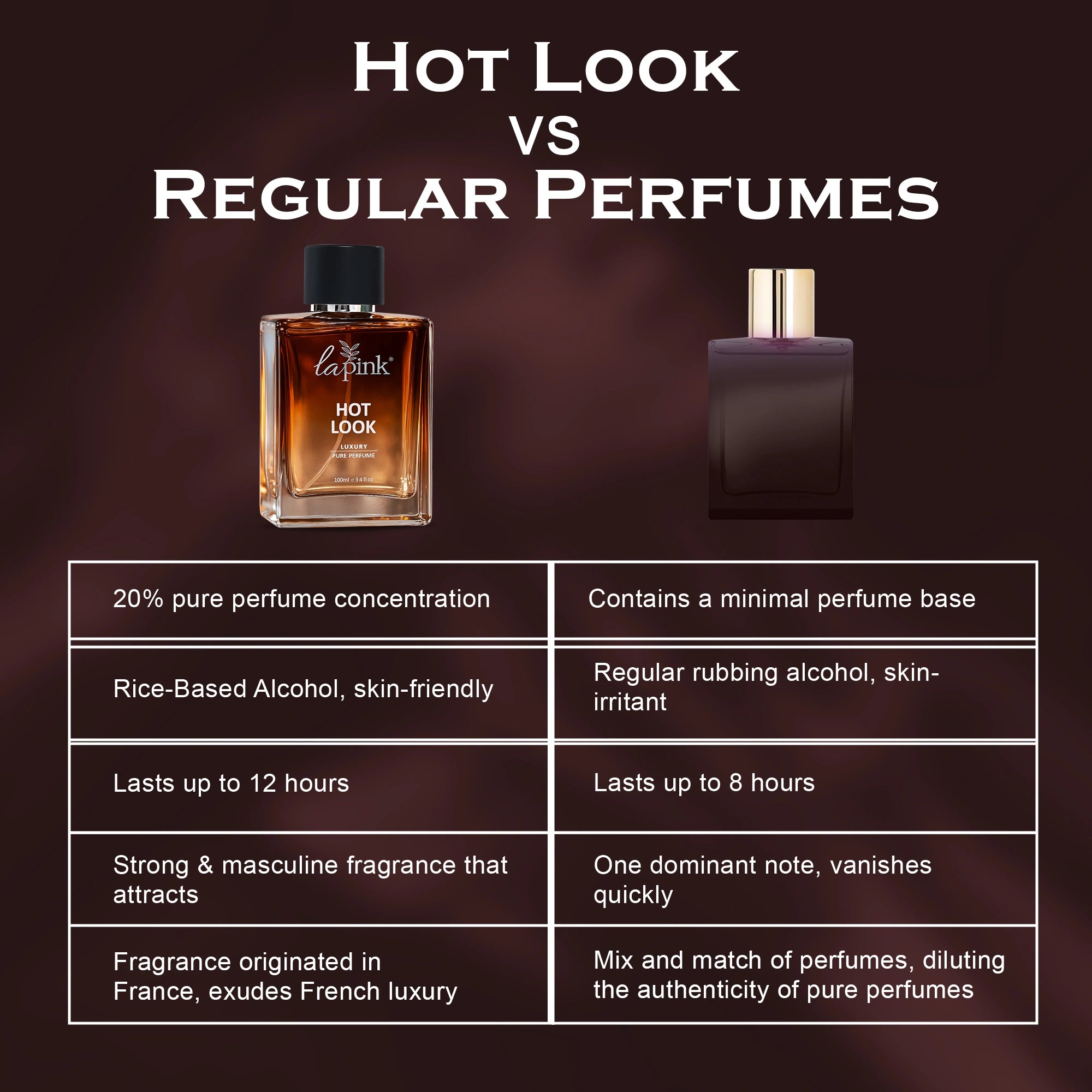 Hot Look French Luxury Pure Perfume for Men - 100ml