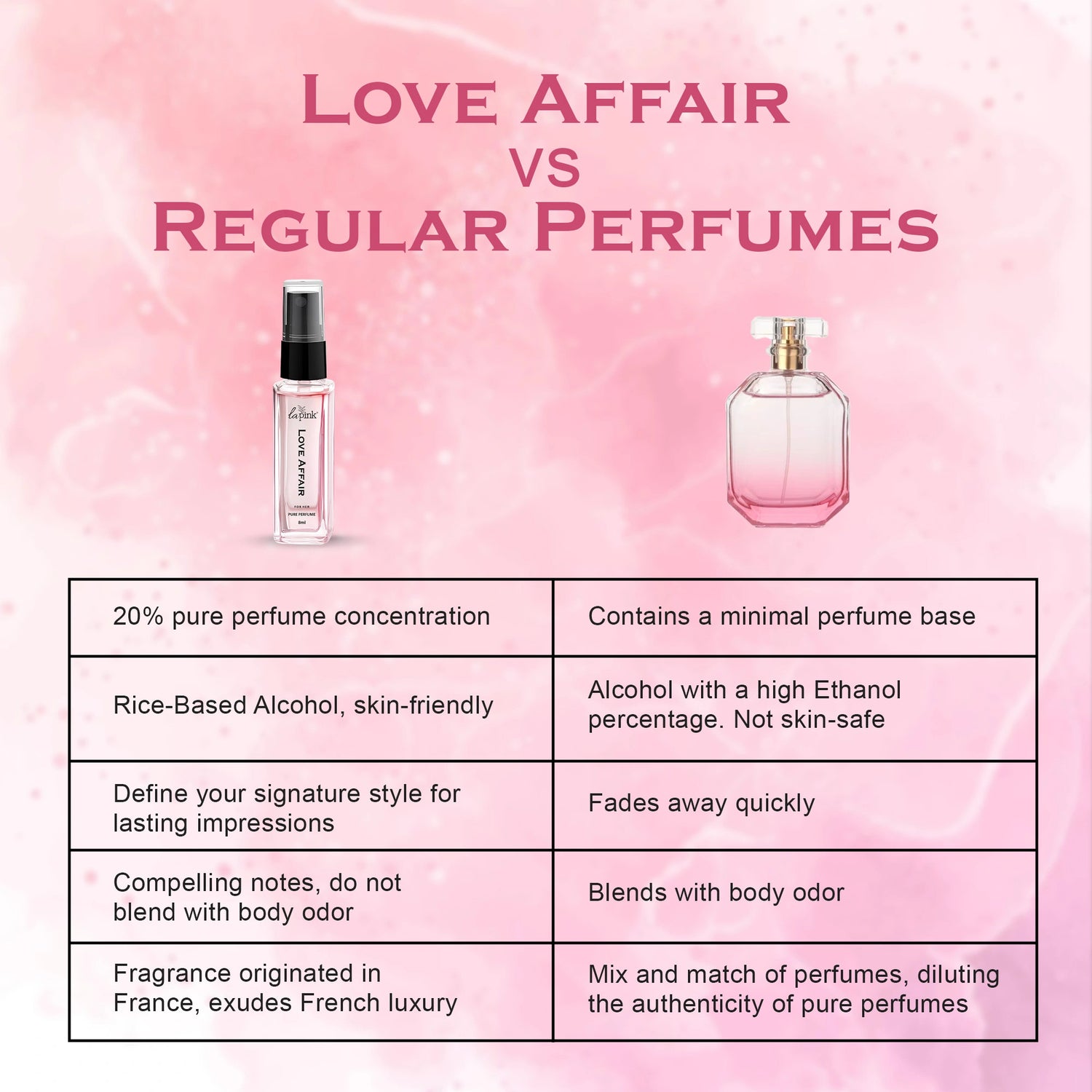Love Affair French Luxury Pure Perfume for Women - 8ml
