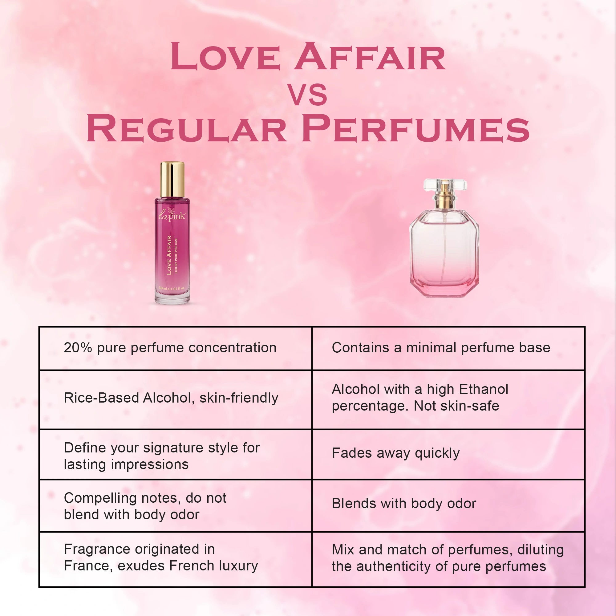 Love Affair French Luxury Pure Perfume for Women - 30ml