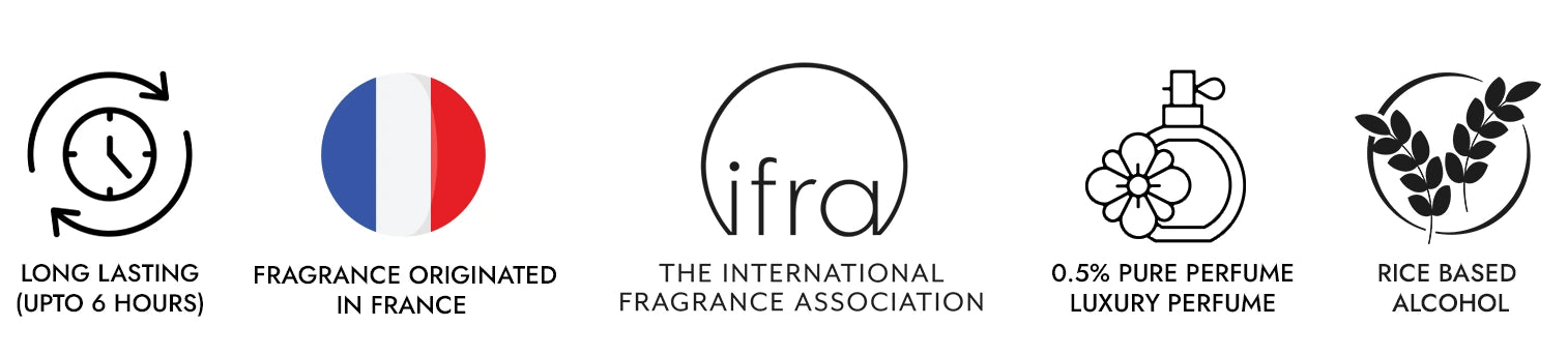 Set of icons and text related to fragrance and alcohol, including IFRA logo.