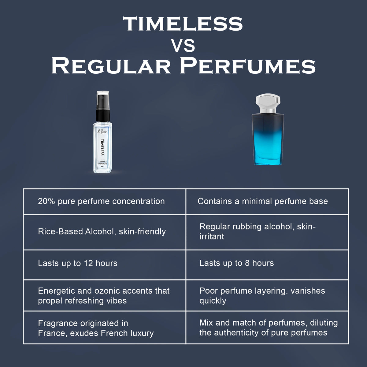 Timeless Thirdphp Timeless Pure Perfume 8 ml – La Pink Long-Lasting Luxury